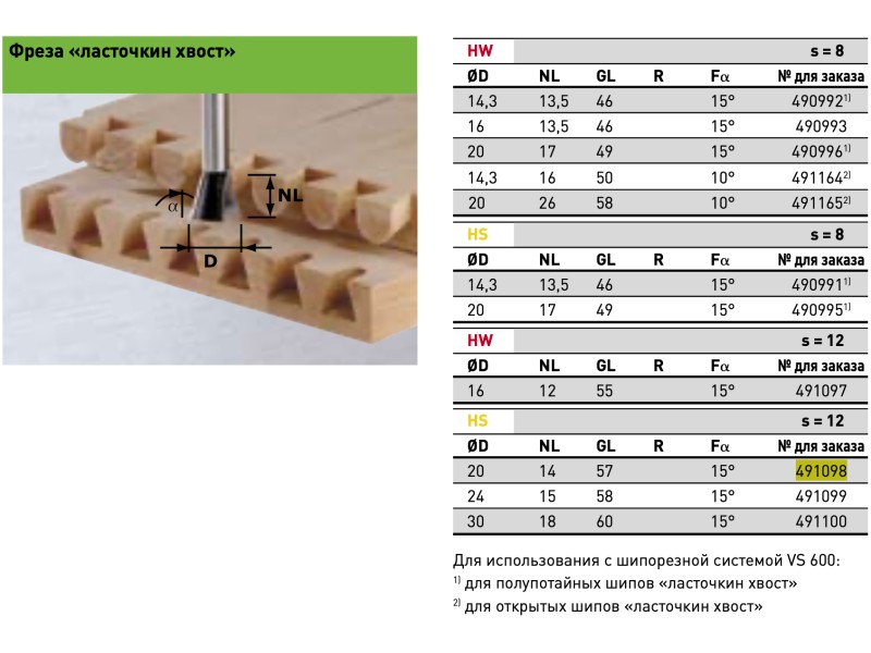 Фреза ласточкин хвост Festool HS S12 D20/14/15гр.