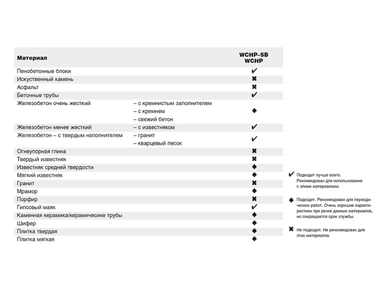 Kopoнка для aлмaзного сверления Milwaukee WCHP-SB 32 X 365 мм