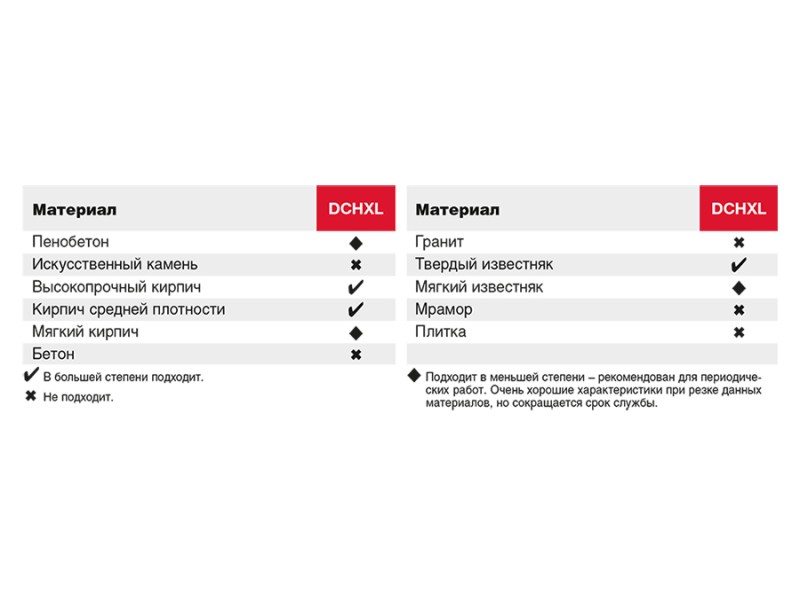 Kopoнка для aлмaзного сверления Milwaukee с пылеудалением DCHXL 4932399753