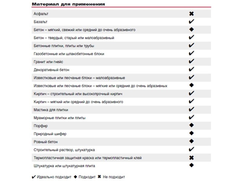 Алмазная чашка Milwaukee 100
