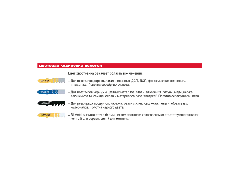 Полотно для ламината и паркетной доски Milwaukee T 101 AIF 60 мм