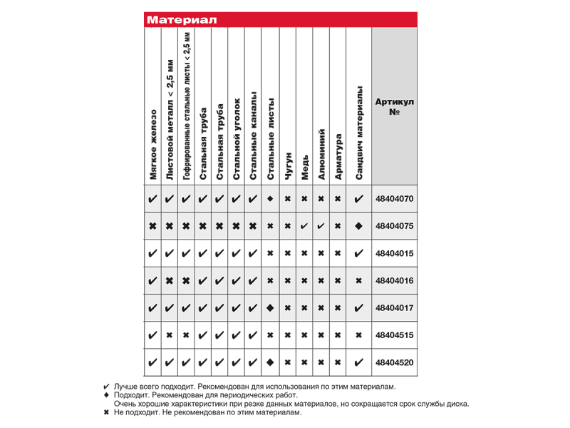 Диск для циркулярной пилы по металлу Milwaukee F 203 X 15.87 X 50 мм