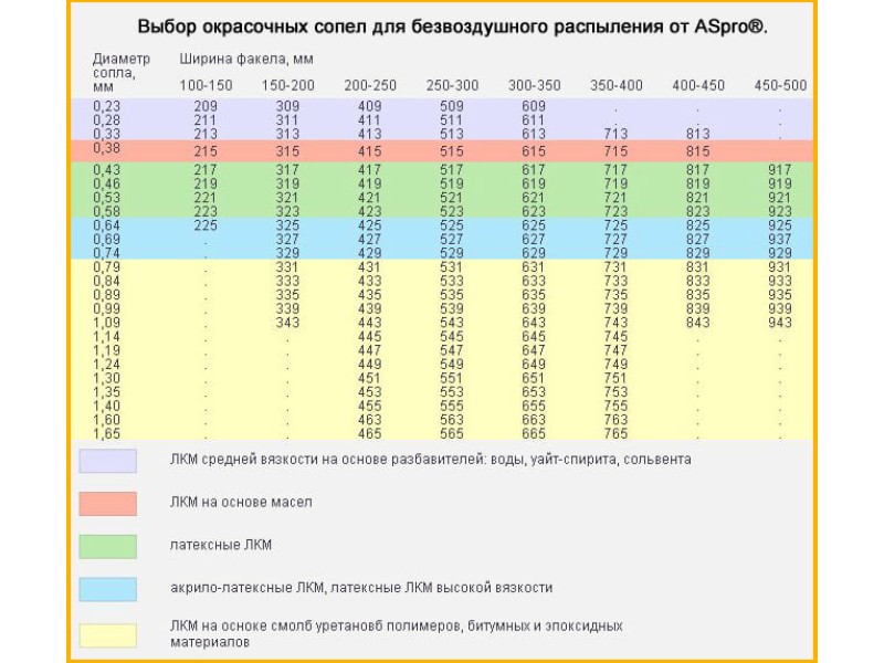 Сопло (форсунка) для краскопульта Aspro 317