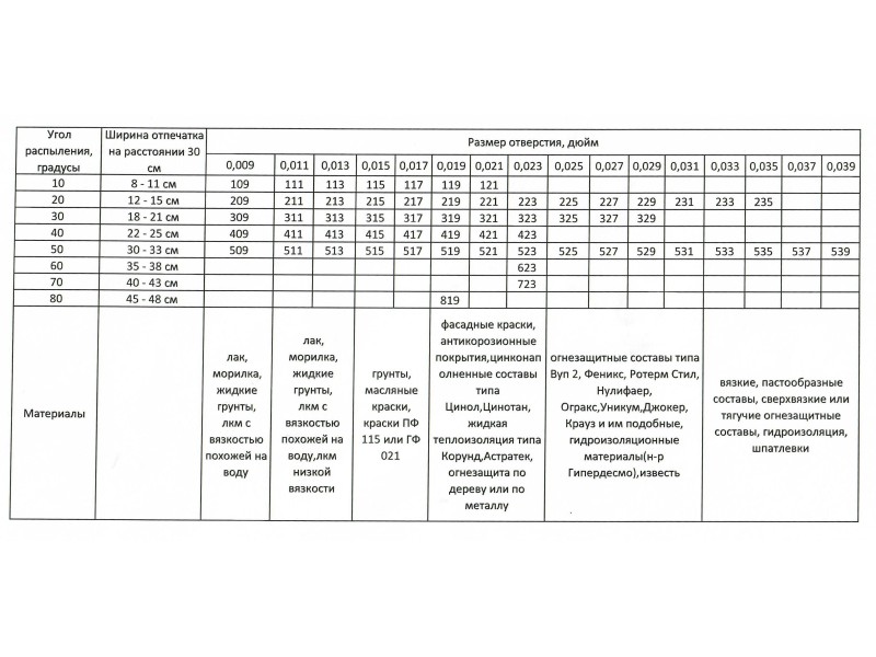 Сопло (форсунка) для краскопульта Aspro 317