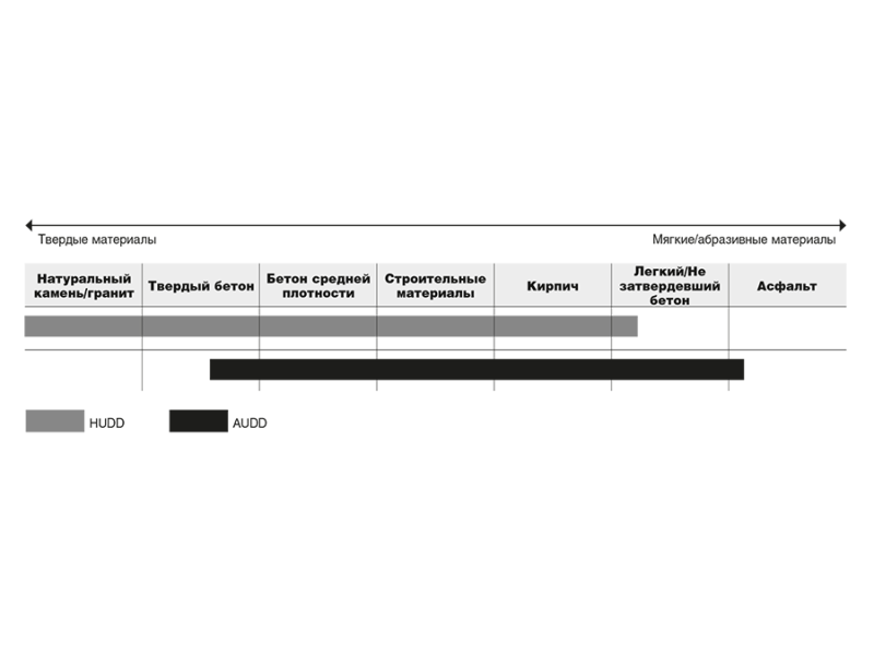 Алмазный диск Milwaukee HUDD D 115 мм